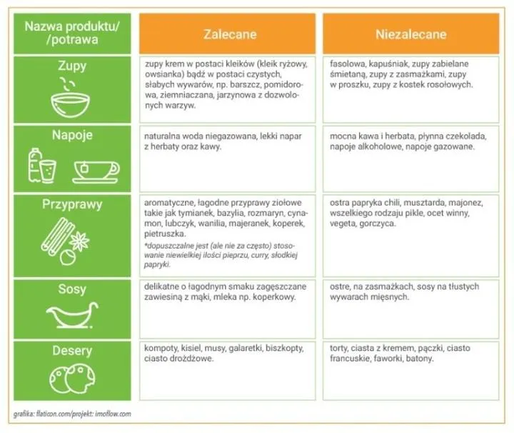 Odkryj, jakie przyprawy w diecie lekkostrawnej mogą wzbogacić Twoje posiłki